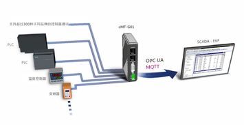 CMT G01智慧通訊網(wǎng)關(guān) 加速物聯(lián)網(wǎng)環(huán)境建設(shè)的數(shù)據(jù)處理與存儲中樞